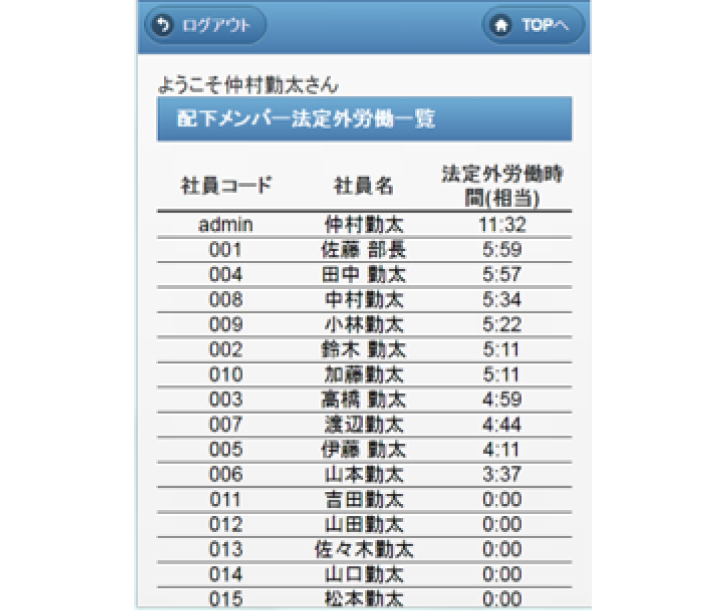 スマホから残業時間のランキング。